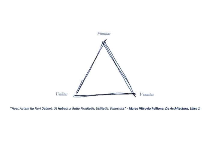 Supershield-triangolo